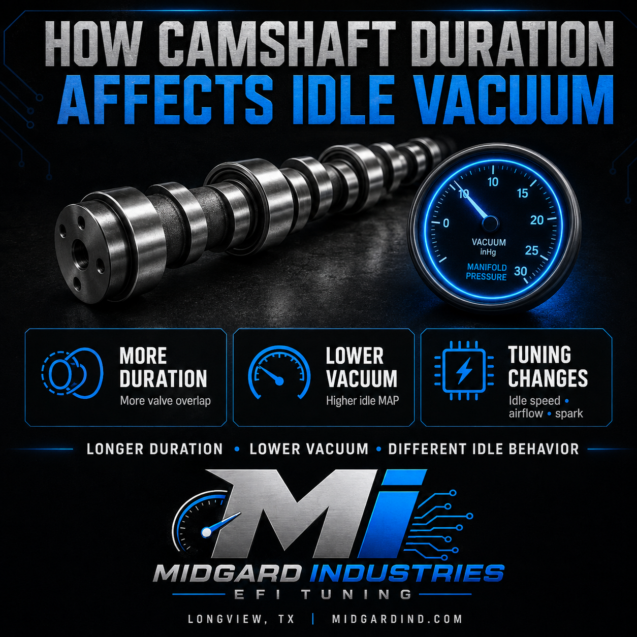 How Camshaft Duration Affects Idle Vacuum