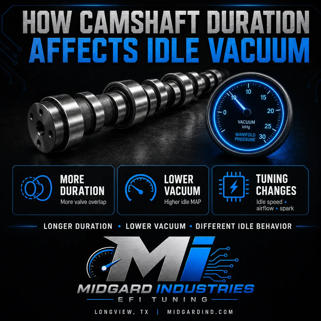 How Camshaft Duration Affects Idle Vacuum